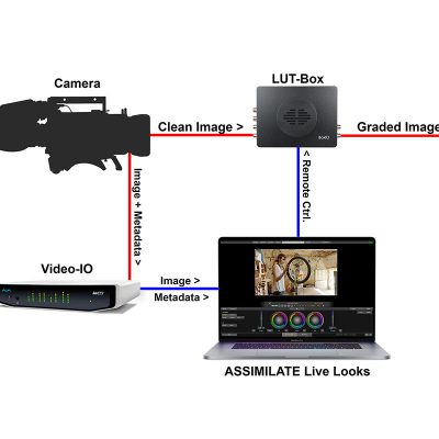 WorkflowChart_LL_v03 WorkflowChart_LL_v03